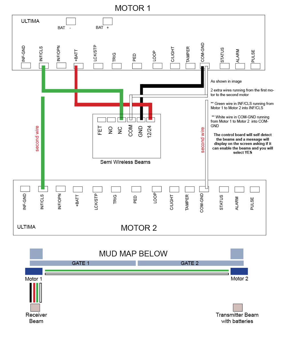 Semi wireless eye beams to DACE gate opener