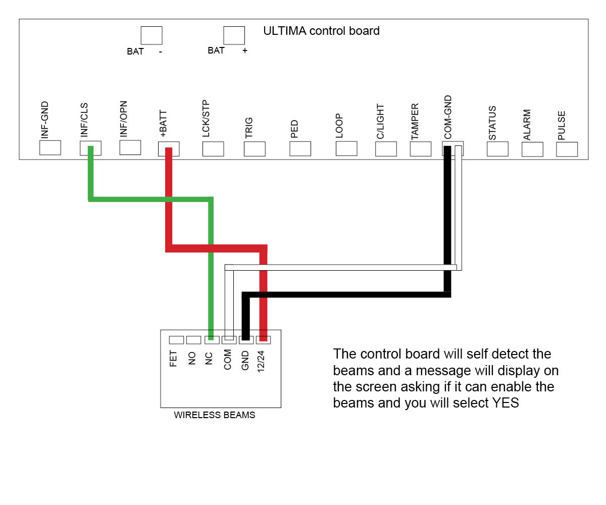 Semi wireless eye beams to DACE gate opener
