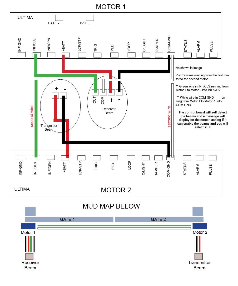 Wiring up eye beams to DACE gate opener