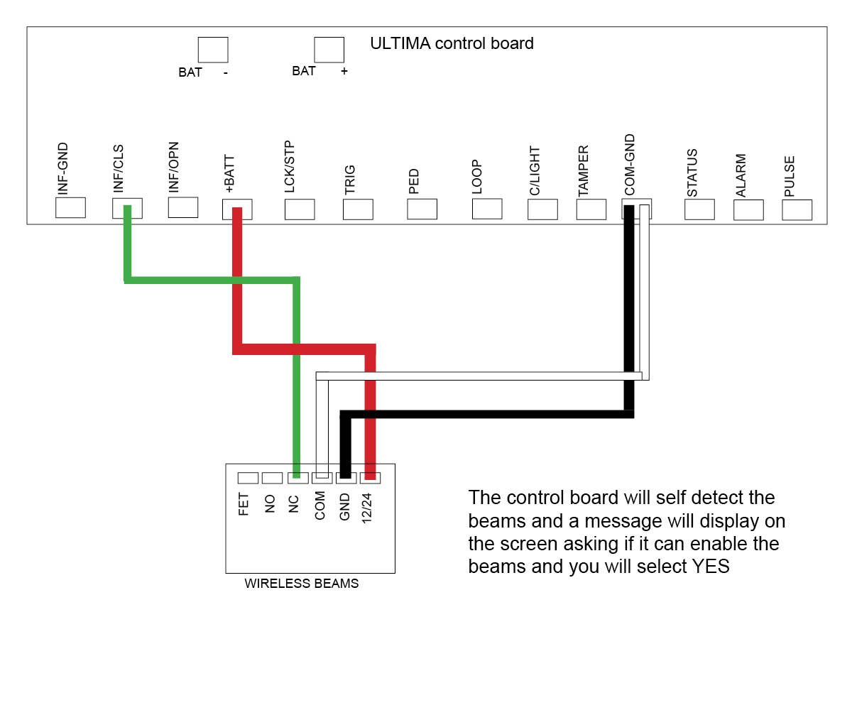 Semi wireless eye beams to DACE gate opener