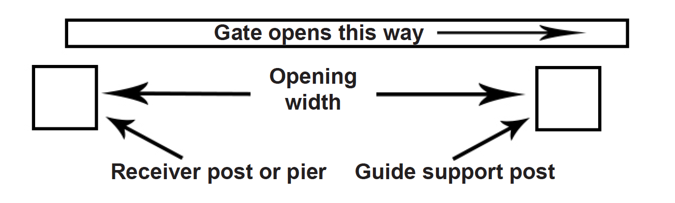 gate installation