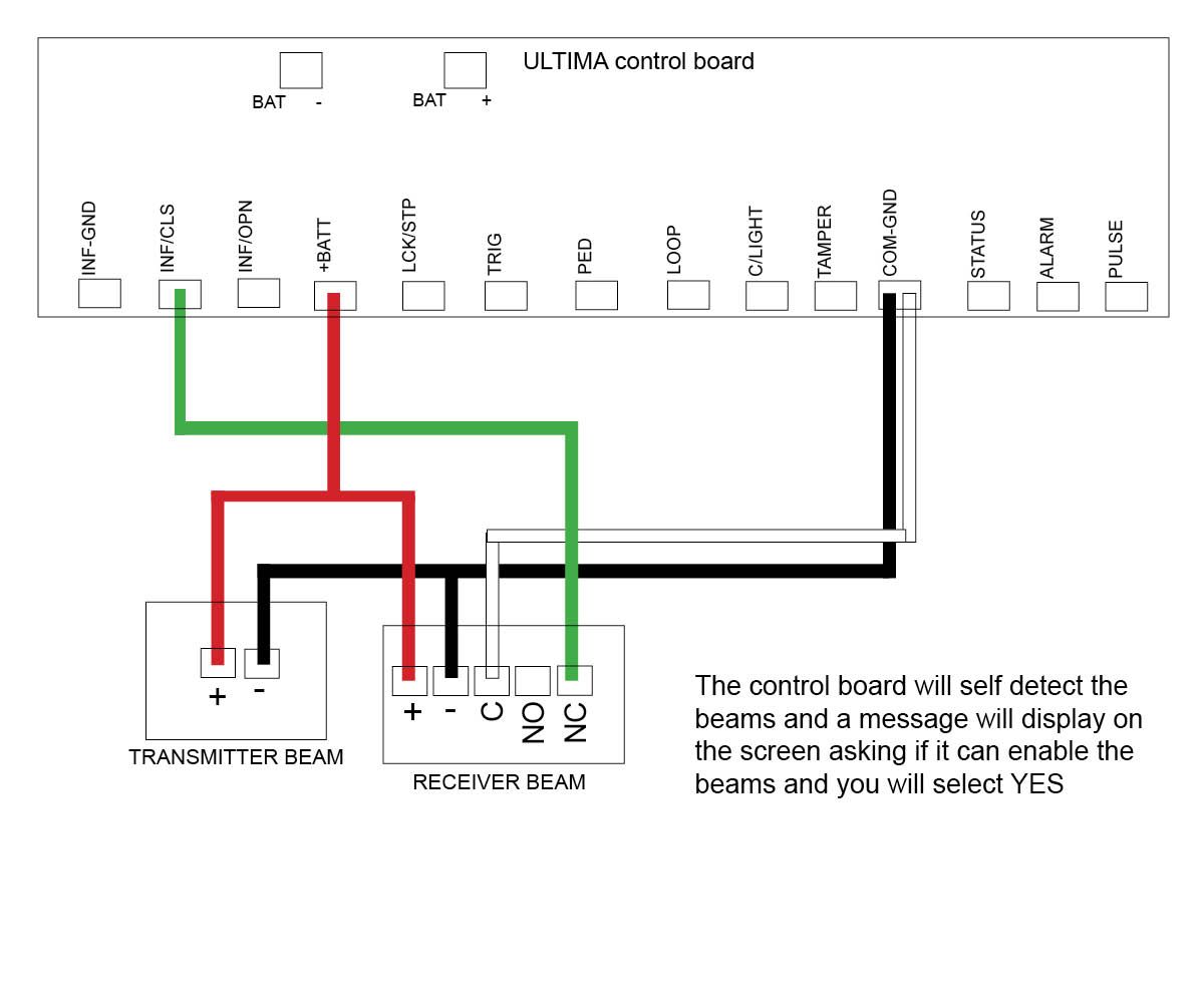 Semi wireless eye beams to DACE gate opener