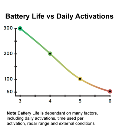 e-loop vehicle sensor