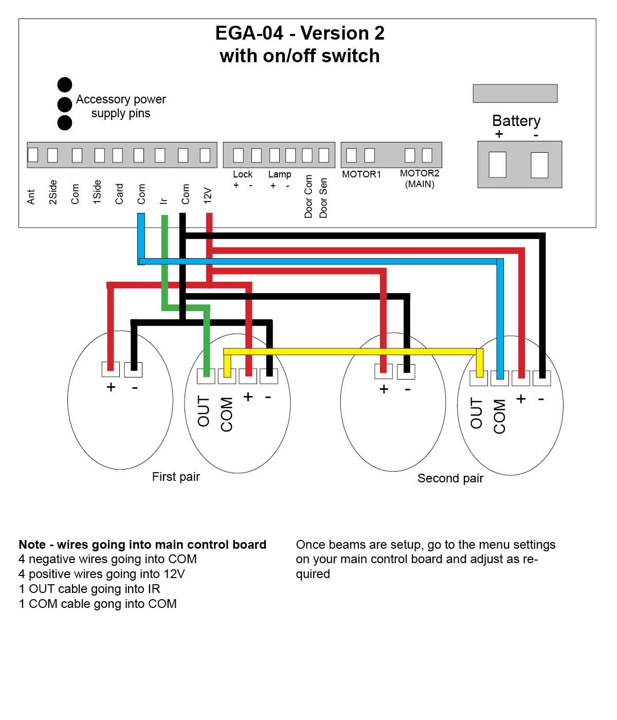 Wiring up eye beams to E8 gate opener