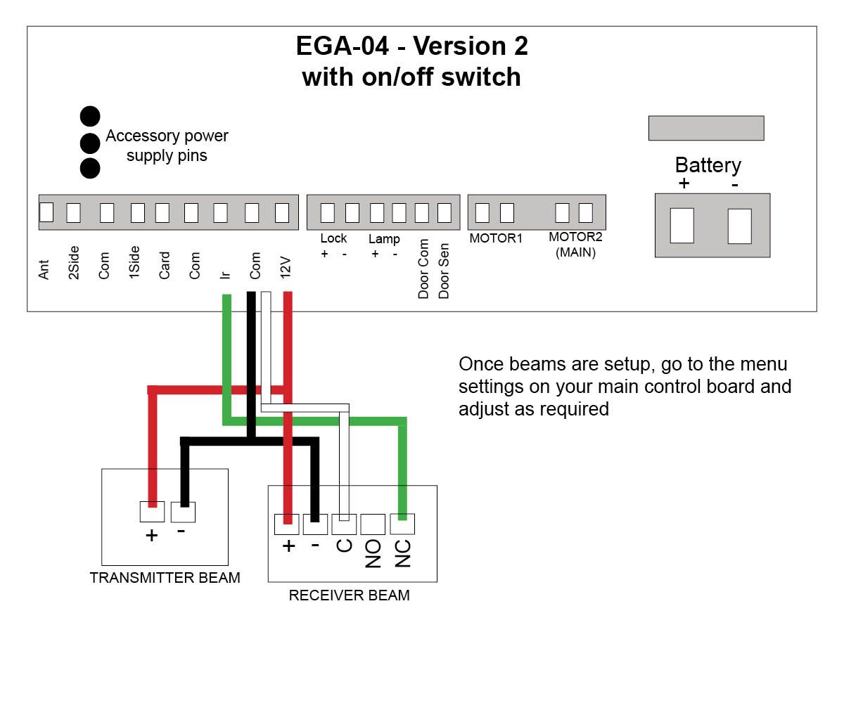 Semi wireless eye beams to E8 gate opener