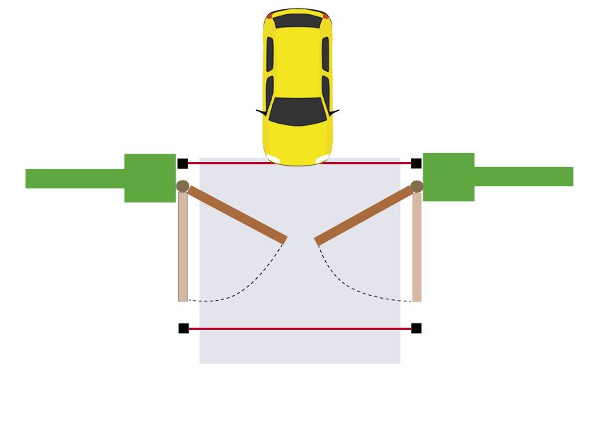 Safety Beams for Automatic Swing Gates