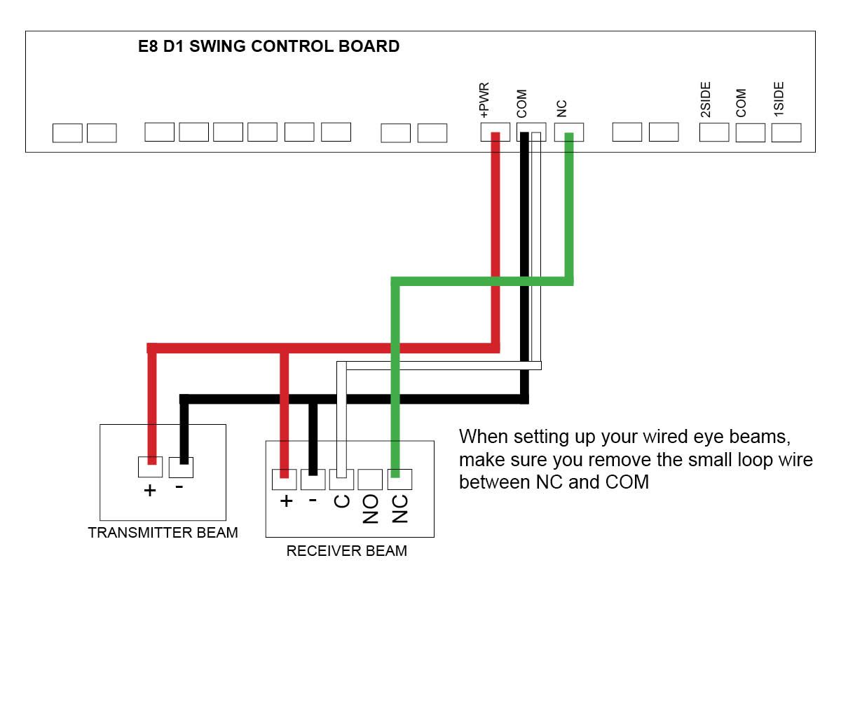 Semi wireless eye beams to E8 gate opener