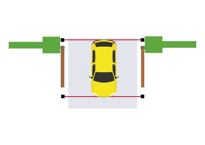 Safety Beams for Automatic sliding Gates