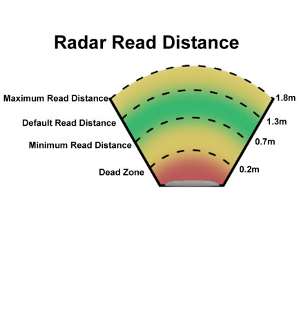 e-loop vehicle sensor