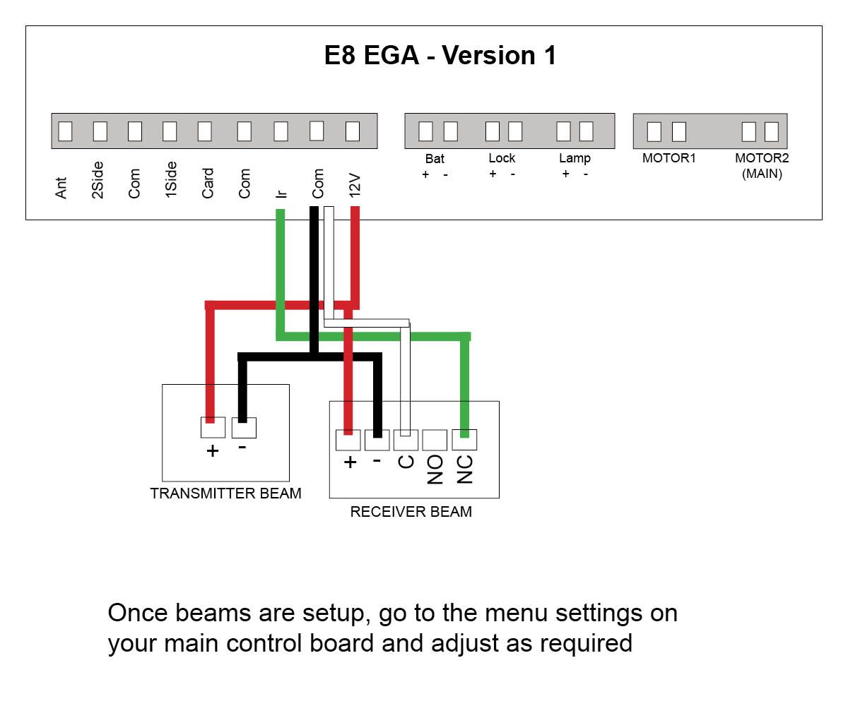 Semi wireless eye beams to E8 gate opener