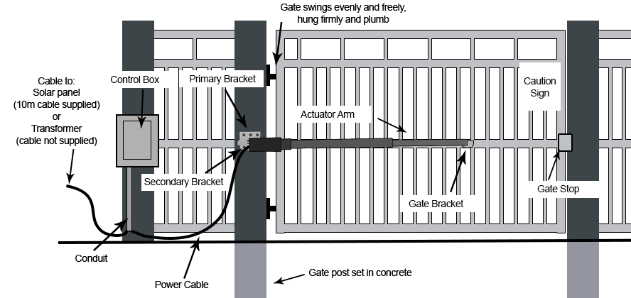 single swing gate opener setup